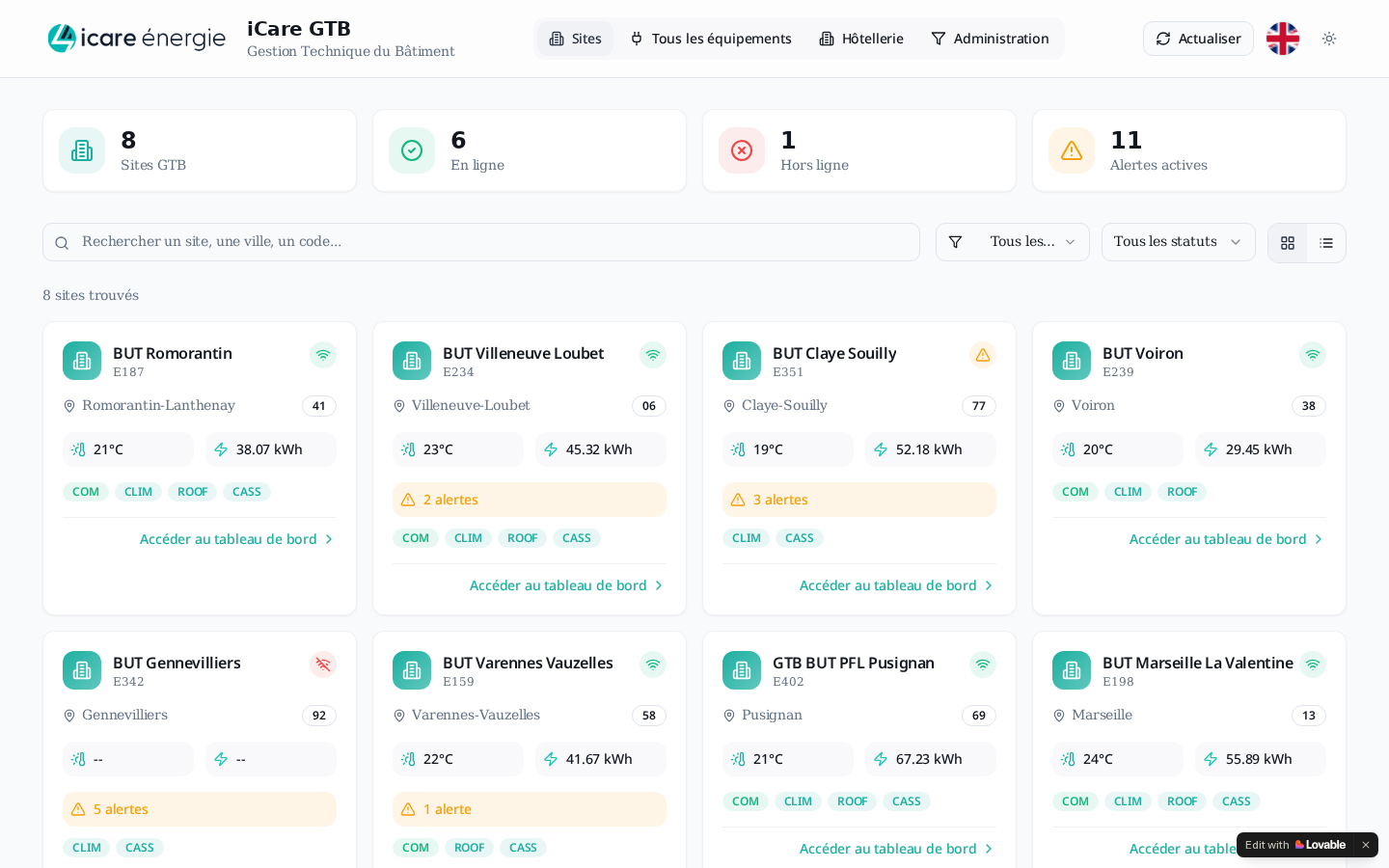 Plateforme GTB ICARE ÉNERGIE — vue multi-sites